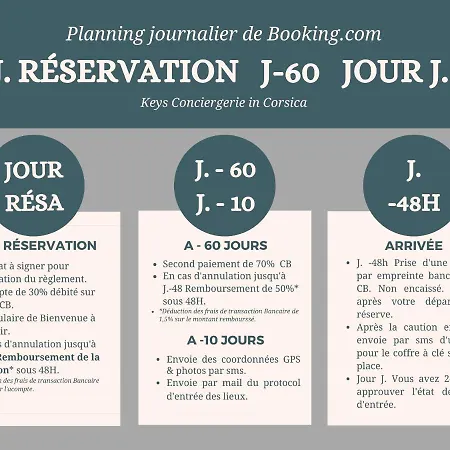 Cala Sultana N62 - 4 Pers Avec Piscine Chauffee- Acces Prive A La De Santa Giulia * Porto-Vecchio (Corsica)