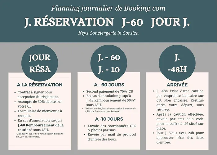 Cala Sultana N62 - 4 Pers Avec Piscine Chauffee- Acces Prive A La De Santa Giulia * ポルトヴェッキオ